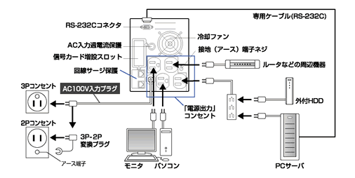 無停電電源装置（UPS）BN50XS/BN75XS接続図