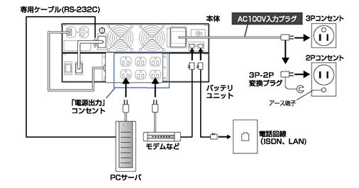 無停電電源装置（UPS）BU200XR2接続図