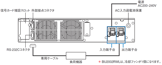無停電電源装置（UPS）BU3002RWL／BU2002RWL 接続図