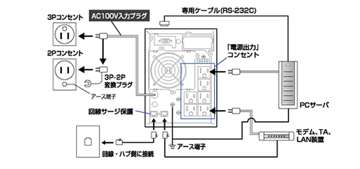 無停電電源装置（UPS）BU50XS/BU70XS/BU100XS接続図