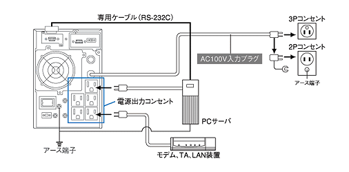 無停電電源装置（UPS）BU150SW接続図