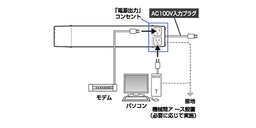 無停電電源装置（UPS）BU251X接続図