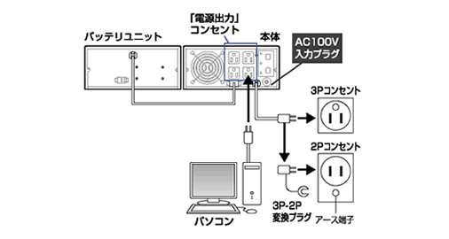 無停電電源装置（UPS）BU1006F接続図