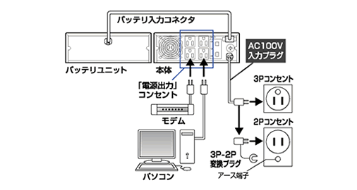 無停電電源装置（UPS）BU606II接続図