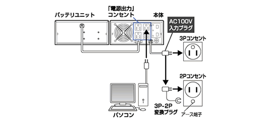 無停電電源装置（UPS）BU606F接続図