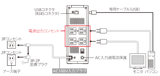 無停電電源装置（UPS）BW120T/BW100T接続図