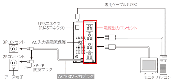 無停電電源装置（UPS）BW55T/BW40T接続図