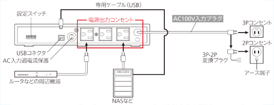無停電電源装置（UPS）BX50F／BX35F接続図