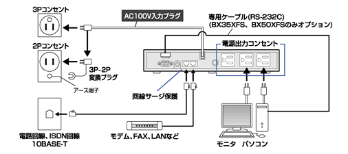無停電電源装置（UPS）BX35XFS/BX50XFS接続図