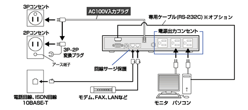 無停電電源装置（UPS）BX35XFVL接続図