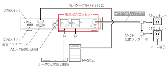 無停電電源装置（UPS）BX50FW接続図