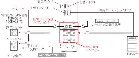 無停電電源装置（UPS）BX75SW接続図
