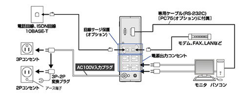 無停電電源装置（UPS）BX75XS2接続図