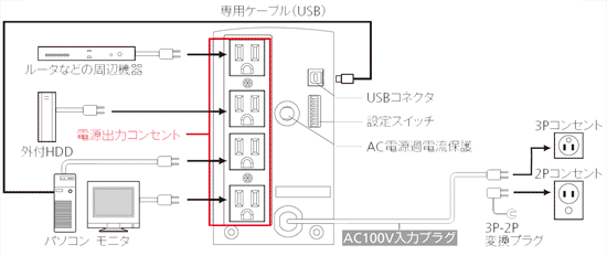 無停電電源装置（UPS）BY50S／BY35S接続図