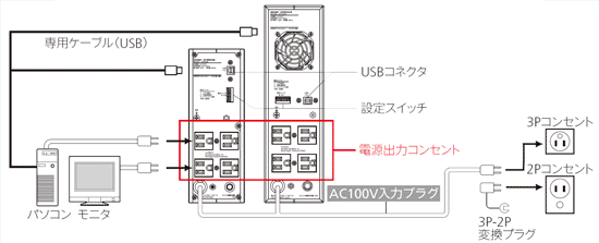 無停電電源装置（UPS）BY120S接続図