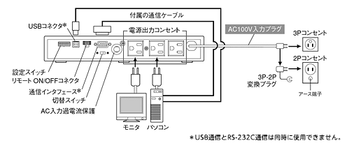 無停電電源装置（UPS）BY50FW接続図