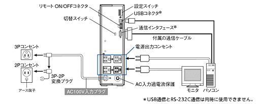 無停電電源装置（UPS）BY75SW接続図