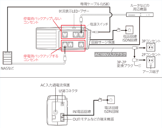 無停電電源装置（UPS）BZ50LT2／BZ35LT2接続図