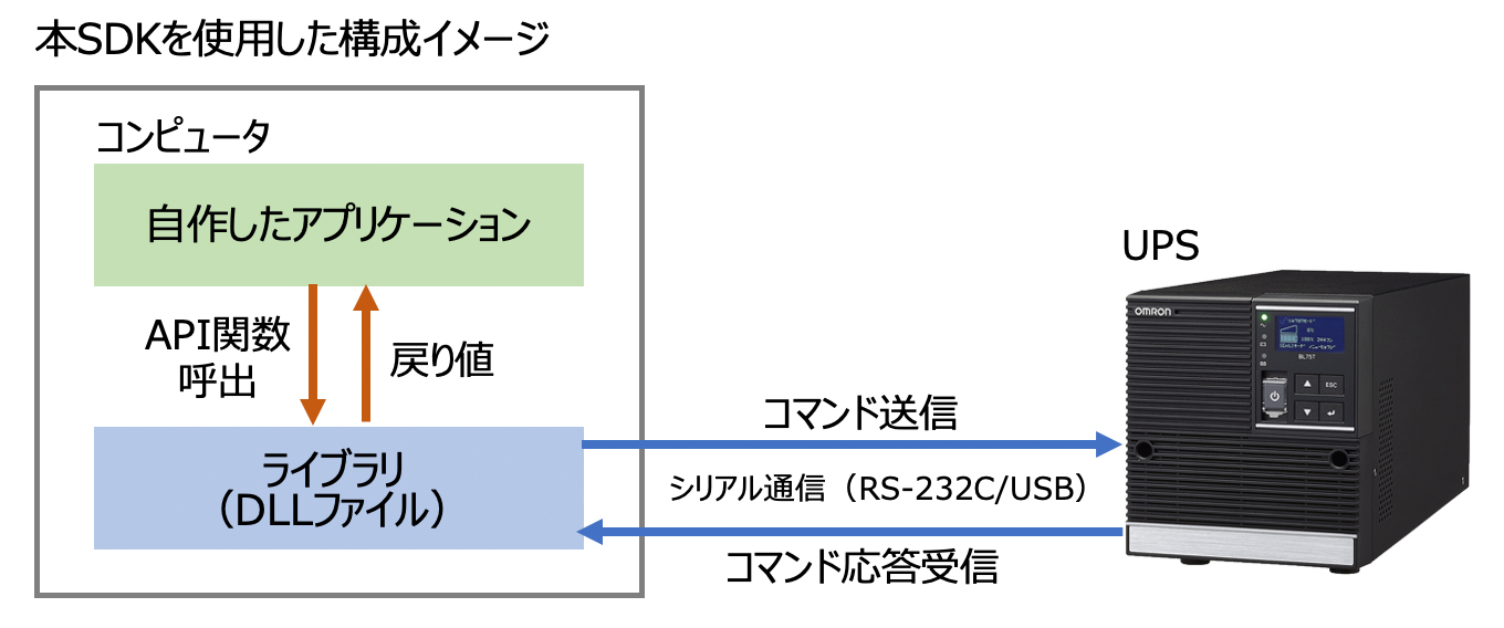 UPS制御用SDK システム構成図