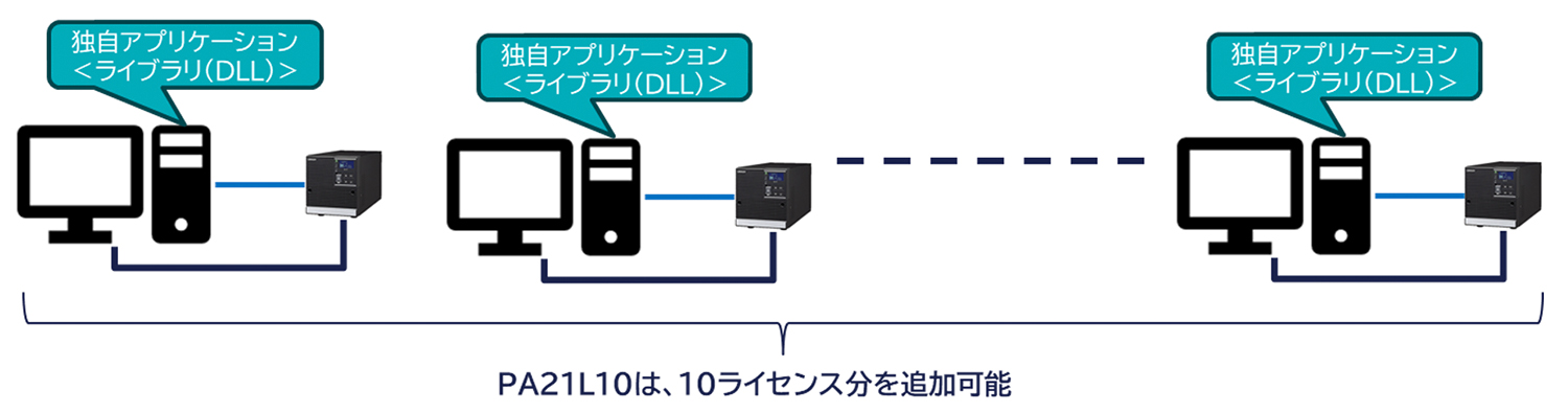 UPS制御用SDK システム構成図