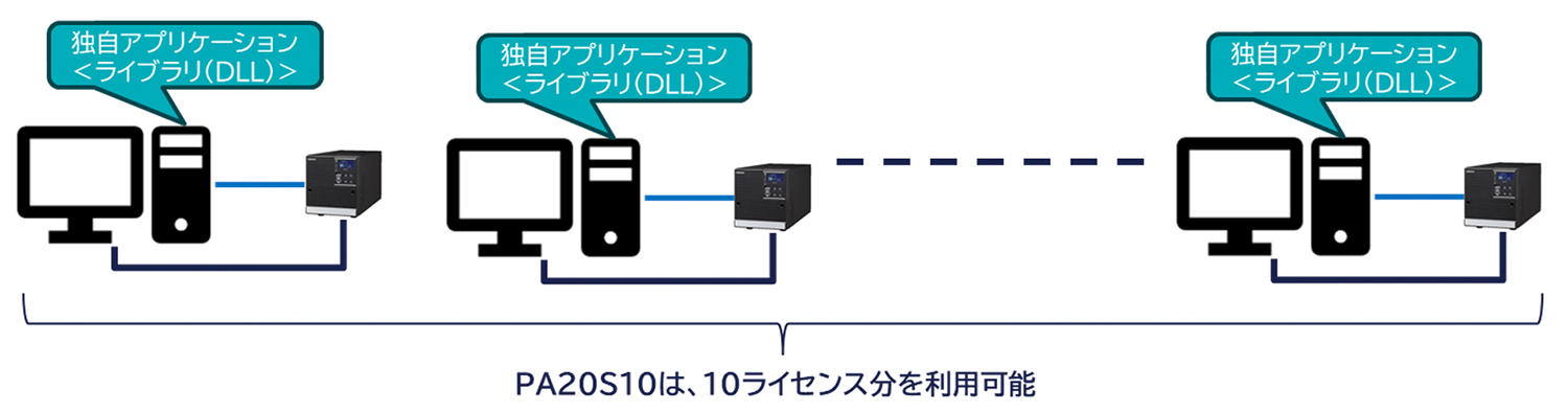 UPS制御用SDK システム構成図