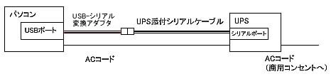 自動シャットダウンソフトPAをUSBで使用する場合の接続図