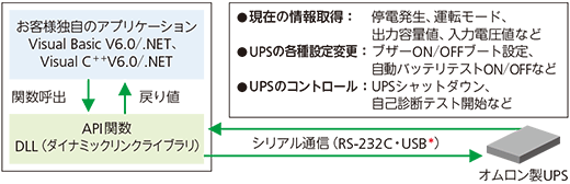 UPSライブラリ システム構成図