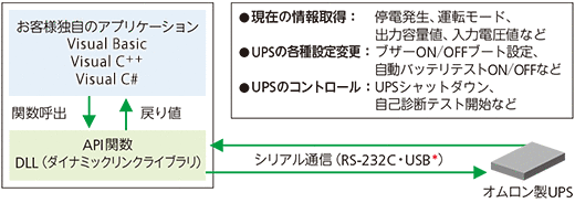 UPS制御用SDK システム構成図