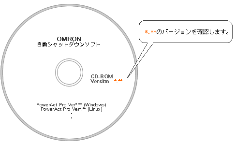 CD-ROMの例