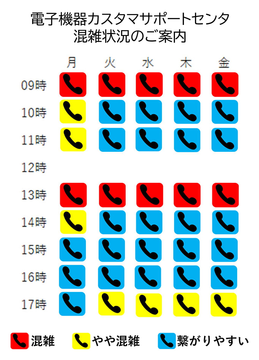 電子機器カスタマサポートセンタ混雑状況のご案内