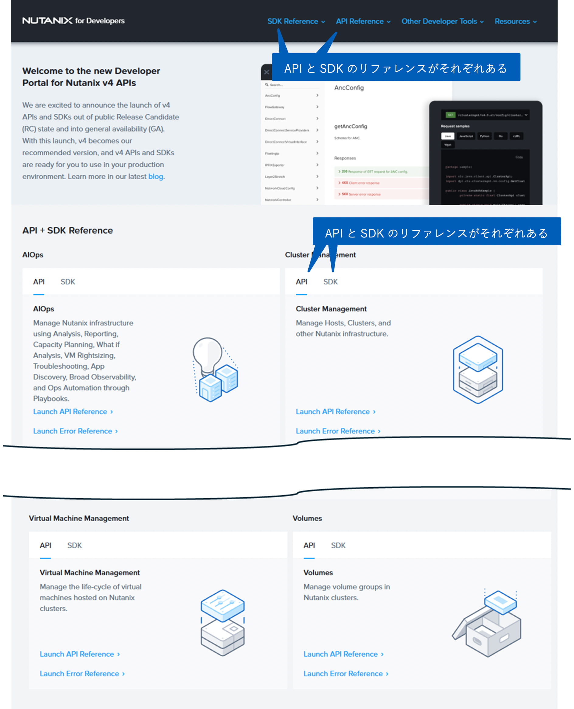 APIとSDKのリファレンスがそれぞれある
