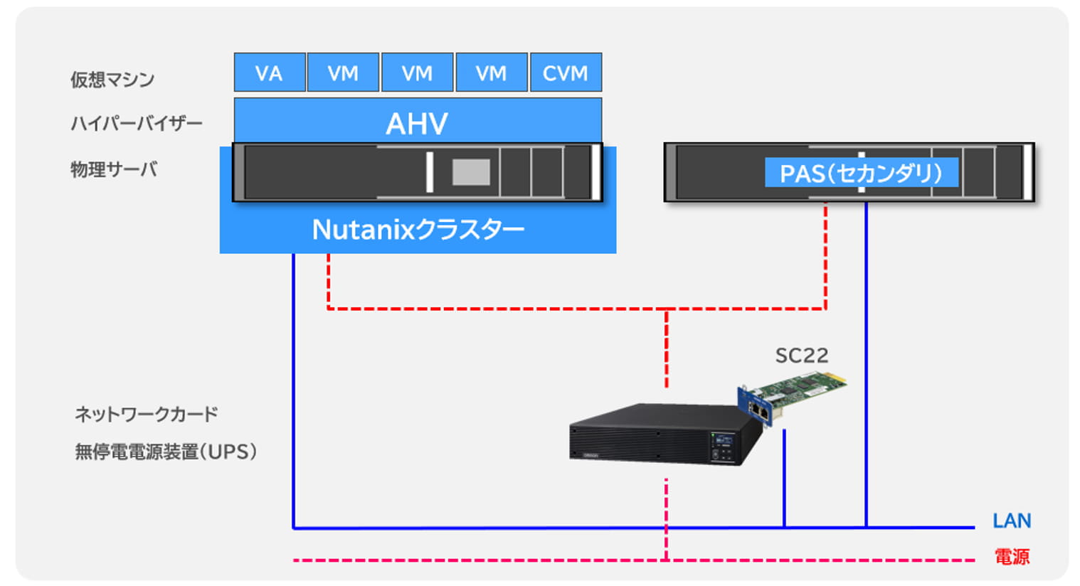 VirtuAttendant（SC22連携）の環境における自動シャットダウンソフト