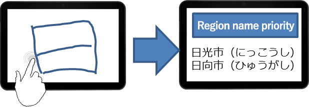 Display example of prioritized prediction candidates for each input field