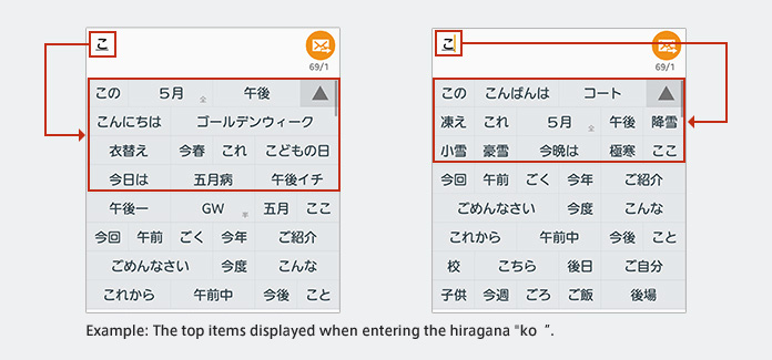 japanese keyboard predictive text android