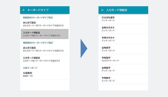 Set Keyboard Type for Different modes