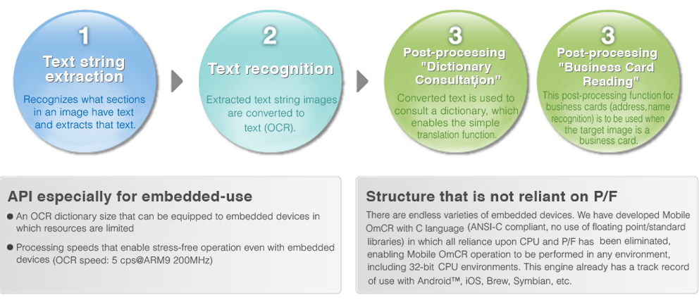 What is Mobile OmCR? image