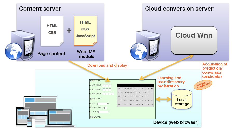 System configuration (Image) 