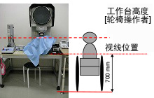 在改进前，符合残障人士检验位置的改进，以及工作范围的扩张 
