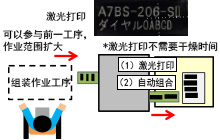 捺印工程の改善 改善後