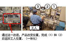 障がいに合わせ移動をなくした作業結合改善 改善後