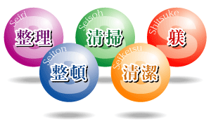 5S活動図:整理・整頓・清掃・清潔・躾