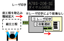 捺印工程の改善 改善後