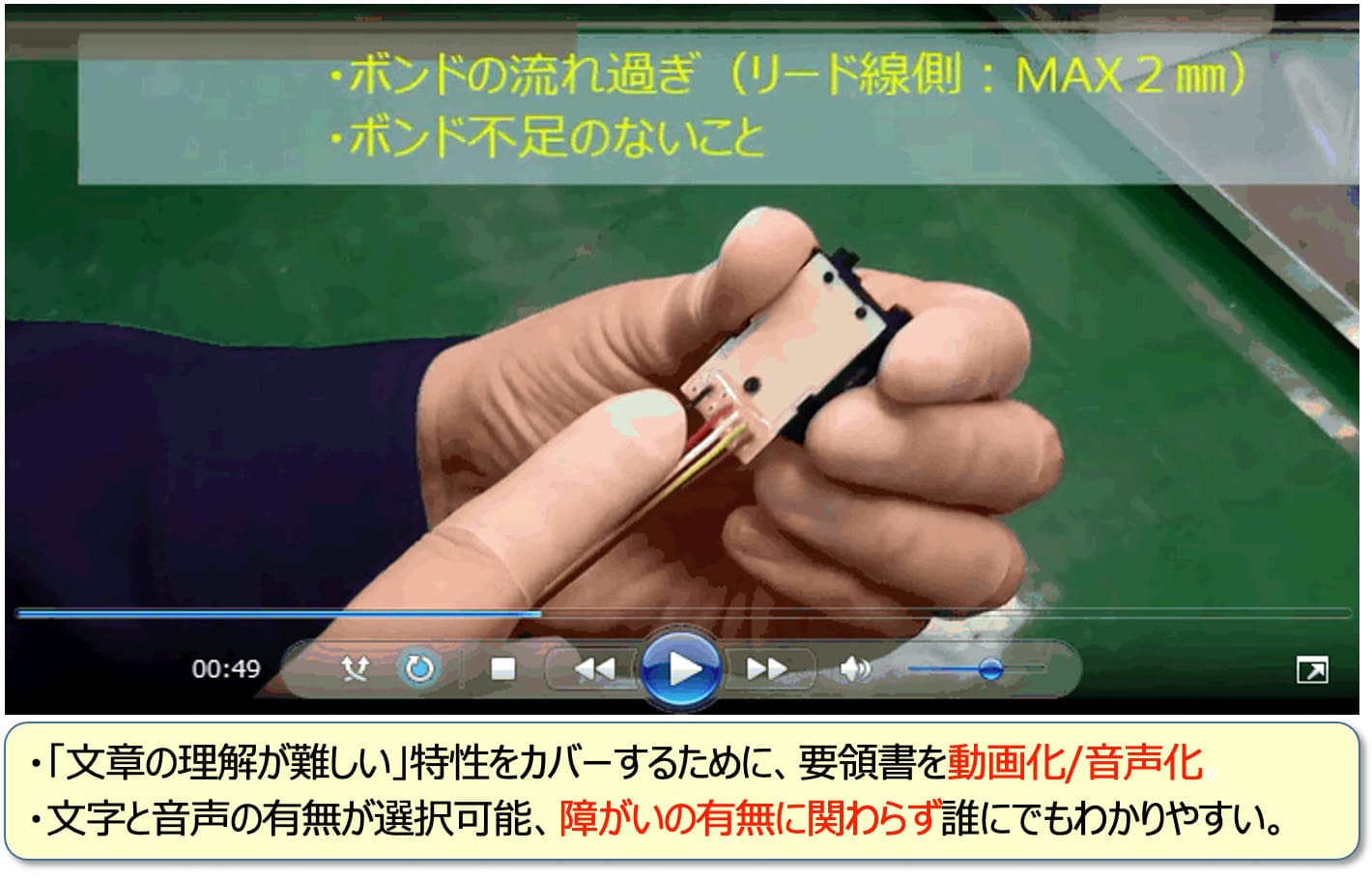 ・「文章の理解が難しい」特性をカバーするために、要領書を動画化/音声化。・文字と音声の有無が選択可能、障がいの有無に関わらず誰にでもわかりやすい。