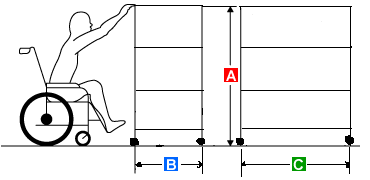 Shelf Specifications Diagram 
