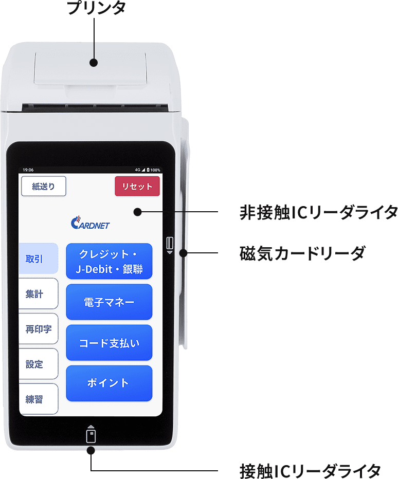 プリンタ、非接触ICリーダライタ、磁気カードリーダ、接触ICリーダライタ