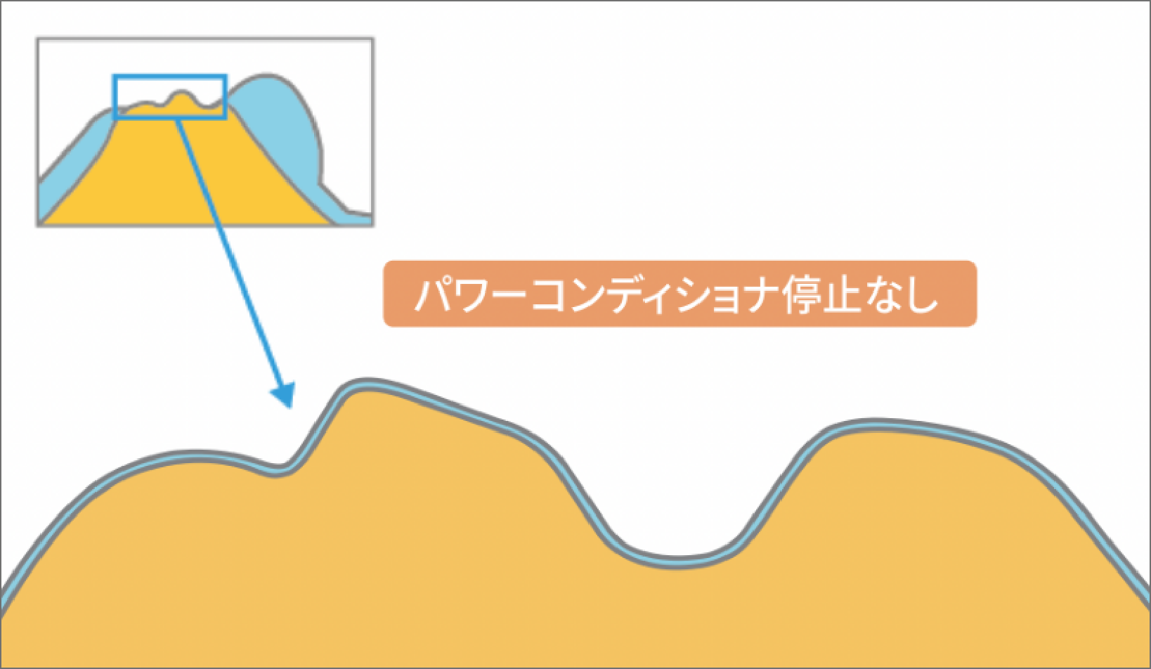 オムロンの完全自家消費システム