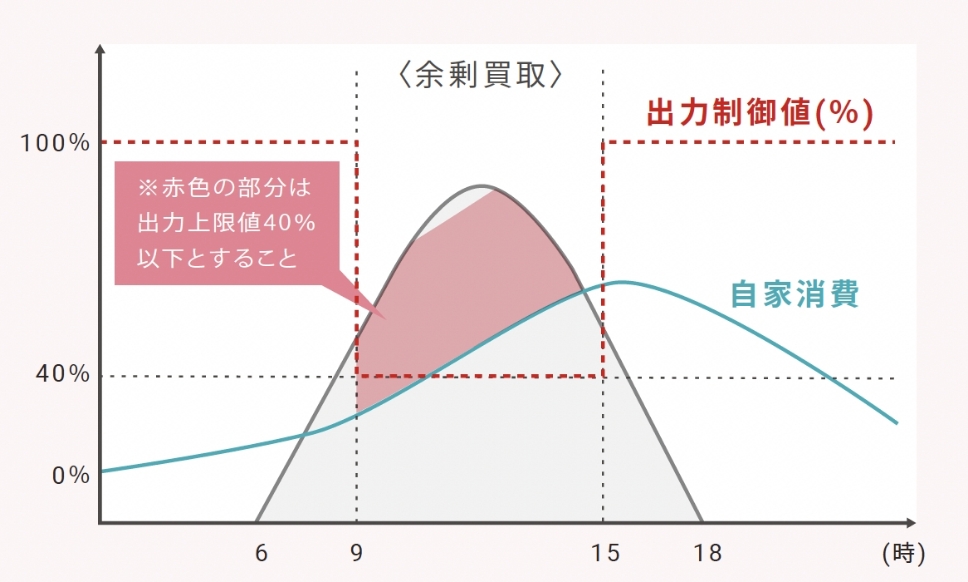 新出力制御