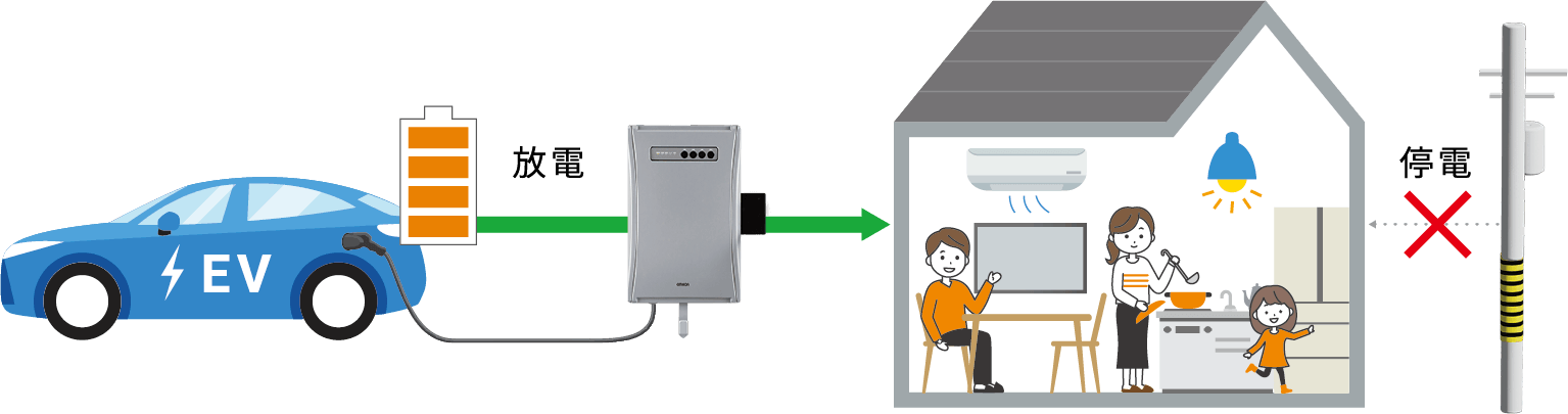 停電の時も充電した電気で快適な暮らし維持を