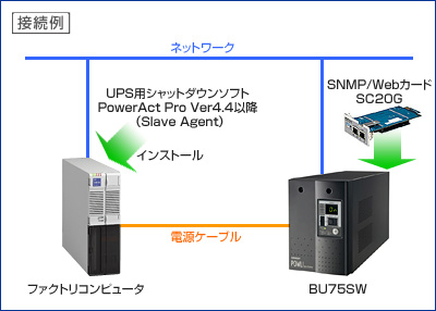 オムロン無停電電源装置（UPS）とファクトリコンピュータのネットワーク経由接続例図