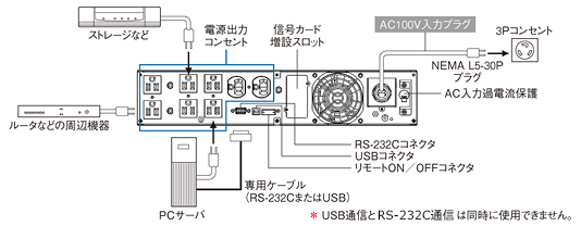 無停電電源装置（UPS）BN300R接続図
